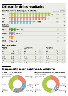 Investigacion de Mercados